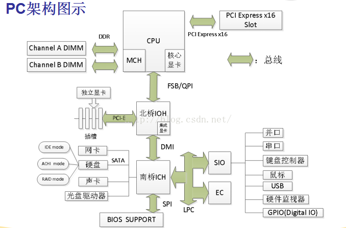 Архитектура x86. Руководство Arm x86.